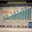 スズキ 新型「ワゴンR」発表会