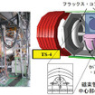 東京大学大学院新領域創成科学研究科のTS-4球状トーラス実験装置。コイルに電流を流すことで、放電ガスの中に磁場を作り、ドーナツ状に集まった約1万度のプラズマを装置内に作ることができる