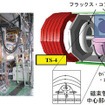 東京大学大学院新領域創成科学研究科のTS-4球状トーラス実験装置。コイルに電流を流すことで、放電ガスの中に磁場を作り、ドーナツ状に集まった約1万度のプラズマを装置内に作ることができる