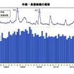 件数・負債総額の推移