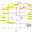 電話問合せ窓口格付け