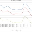 ガソリン価格の推移