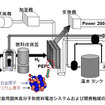 家庭用固体高分子形燃料電池システムおよび開発触媒の拡大図