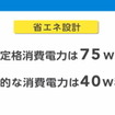 メインメモリは2GB、光ディスク容量は25GB、Wii Uのスペックも明らかに 