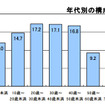 企業の平均年齢と長寿企業の実態調査結果