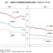 総人口に占める65歳以上の割合過去最高に　総務省統計局