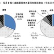 総人口に占める65歳以上の割合過去最高に　総務省統計局