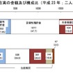 総人口に占める65歳以上の割合過去最高に　総務省統計局