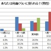 男女のこだわりとカラーに関する意識調査