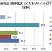 男女のこだわりとカラーに関する意識調査