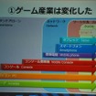 ゲーム産業は外部要因に伴い不断の変化を続けている