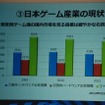 家庭用ゲーム機の国内市場は右肩下がり