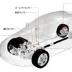 【ホンダ レジェンド新型発表】SH-AWDがオーバーステアを作り出す!?