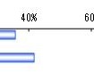 倫理憲章の一部変更は、就職活動に影響したと思うか　（n＝1,000）　単位：％