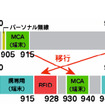 【CEATEC12】日本電波工業、HEMS対応SAWフィルターを開発