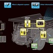 車両に装着されたB-TAGシステムのイメージ図