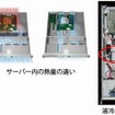 既製品サーバーと液冷ファンレスサーバー