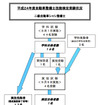 自動車整備士18名が合格…国交省発表