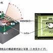 開発品の構造模式図と写真