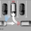 駐車支援システム「Park Assist」