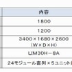 E3ソリューションシステムの仕様