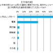 主に利用する交通手段（プチ旅行派）