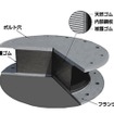 ブリヂストンの免震ゴム概要