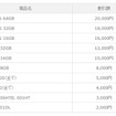 下取りによる利用料金からの割引額