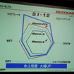 ブリヂストン 乗用車用スタッドレスタイヤ BLIZZAK SI-12 発表会