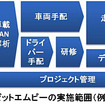 ZMP・実車走行データ収集代行サービス