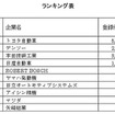 自動車・輸送機器業界の特許資産規模ランキング