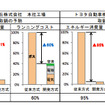 中部電力 アーク式取鍋加熱装置