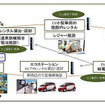 那須におけるEVモビリティ観光活性化事業の未来図