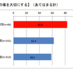 電通総研 消費行動・生活意識実態調査