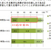 電通総研 消費行動・生活意識実態調査