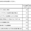 電通総研 消費行動・生活意識実態調査