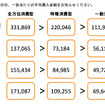 電通総研 消費行動・生活意識実態調査