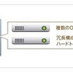 「たよれーる2Uハウジング VMWare」。仮想化により、4つ以上（最大12）のサーバとして利用できる。冗長構成も可能