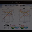 ホンダ CR-Z
