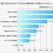 三井ダイレクト損保・「秋の行楽」についてのインターネットリサーチ