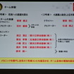 日野チームスガワラ ダカールラリー参戦会見