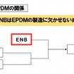 ENBとEPDMの関係