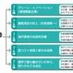 三菱ふそうの新ビジョン「FUSO 2015」