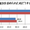 男女の本能・本音調査