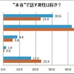 男女の本能・本音調査