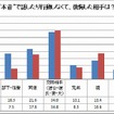 男女の本能・本音調査