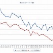 最近1か月のハイオク価格