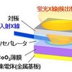 エックス線吸収法による電極最表面情報の取得