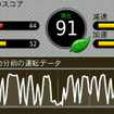 エコメーターという機能があり、省燃費走行の手助けをしてくれる。