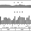 コロナの販売台数推移